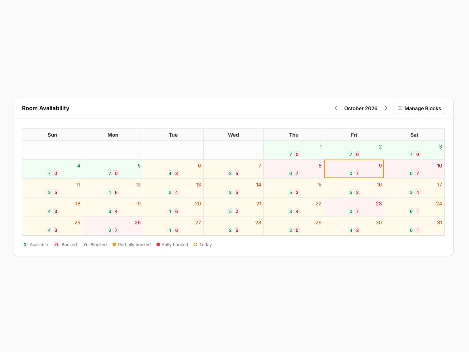 Admin Dashboard Room Availability Widget