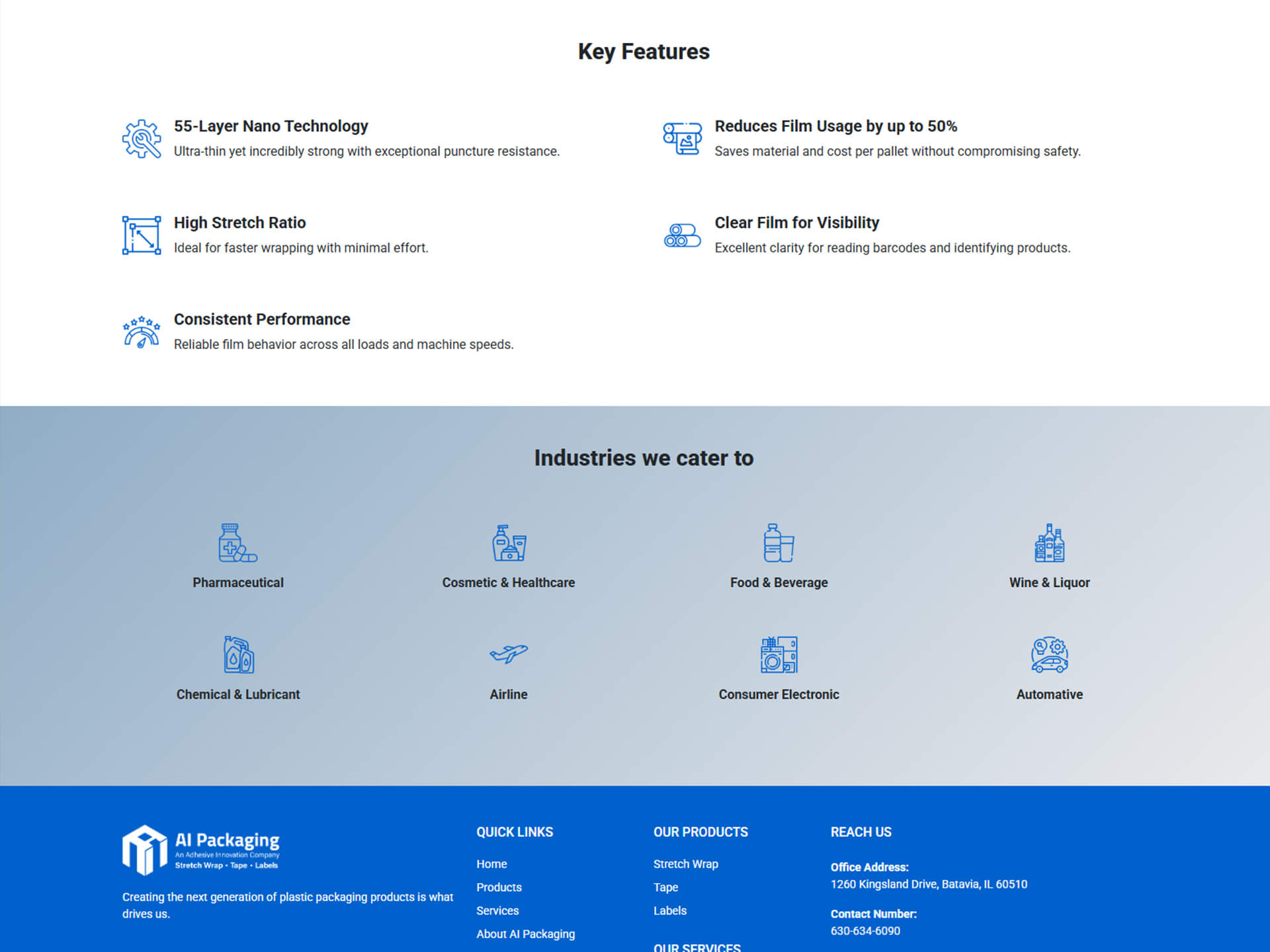 Category page: Features