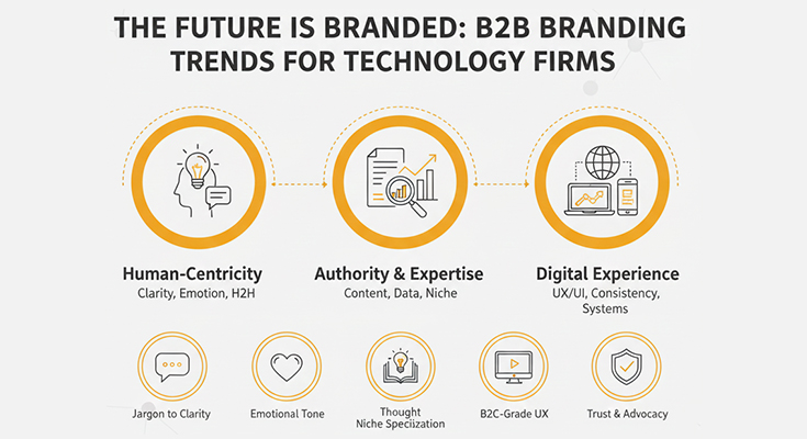 The Future is Branded: B2B Branding Trends for Technology Firms