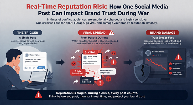 Real Time Reputation Risk How One Social Media Post Can Impact Brand Trust During War