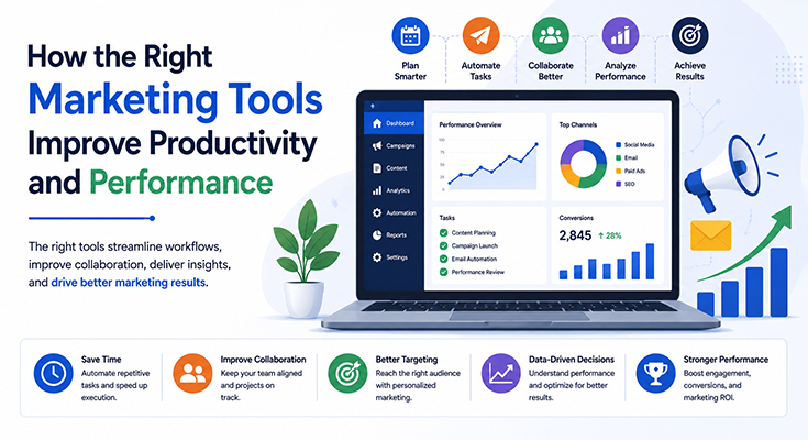 How the Right Marketing Tools Improve Productivity and Performance